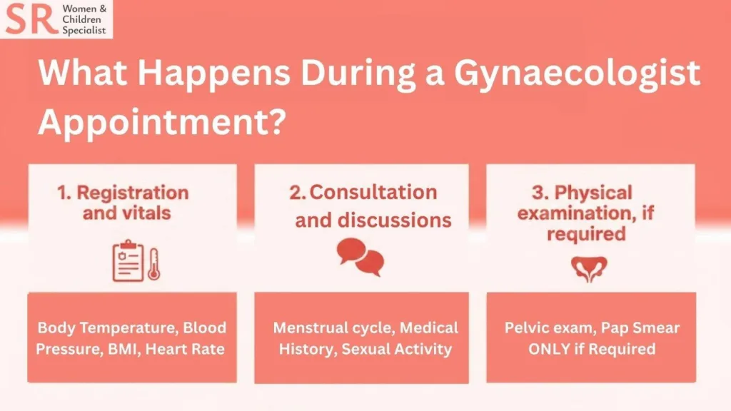 gynaecologist appointment infographic malaysia